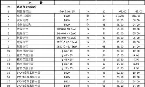 广州空调安装报价表_广州空调安装报价表最新