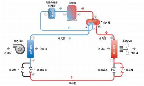 分体空调加制冷剂方法_分体空调如何加氟