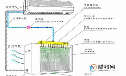 挂式空调结构图_挂式空调结构图解 示意图